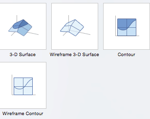 Excel surface charts