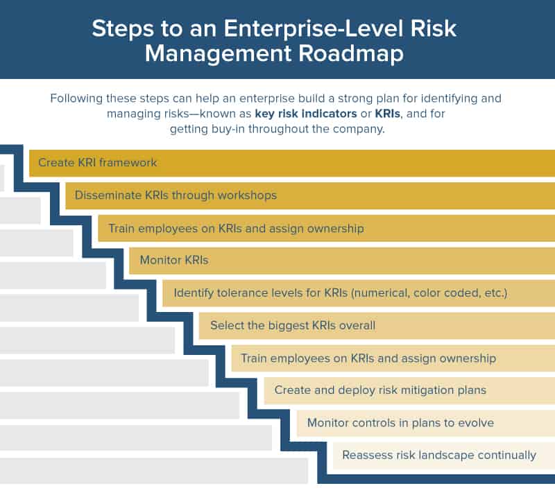 Framework graphic