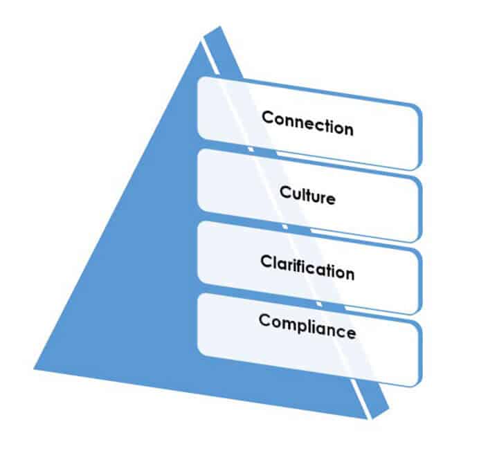 Healthcare Onboarding Four Steps Sketch