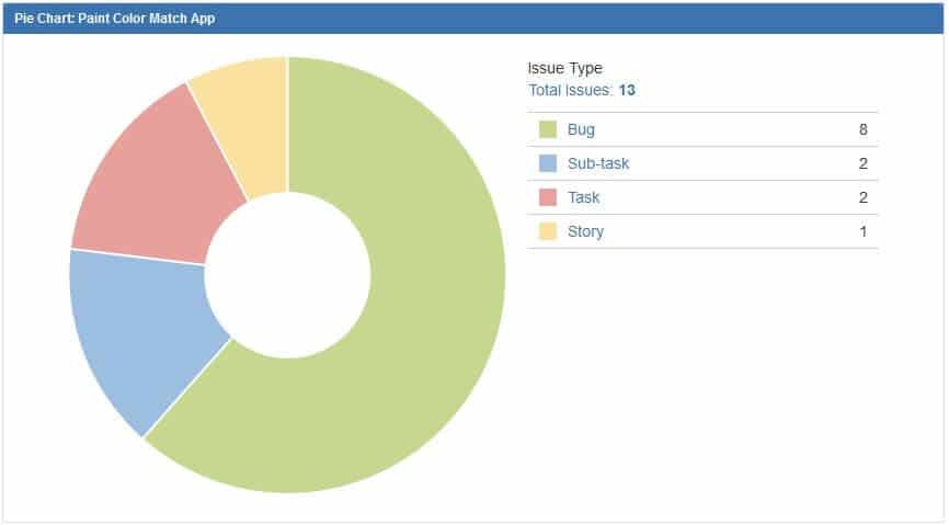 Jira Paint Color Match App