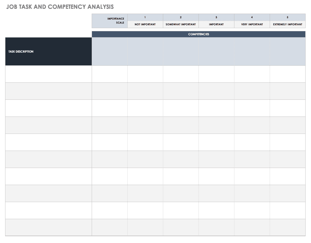 Job Task and Competency Analysis