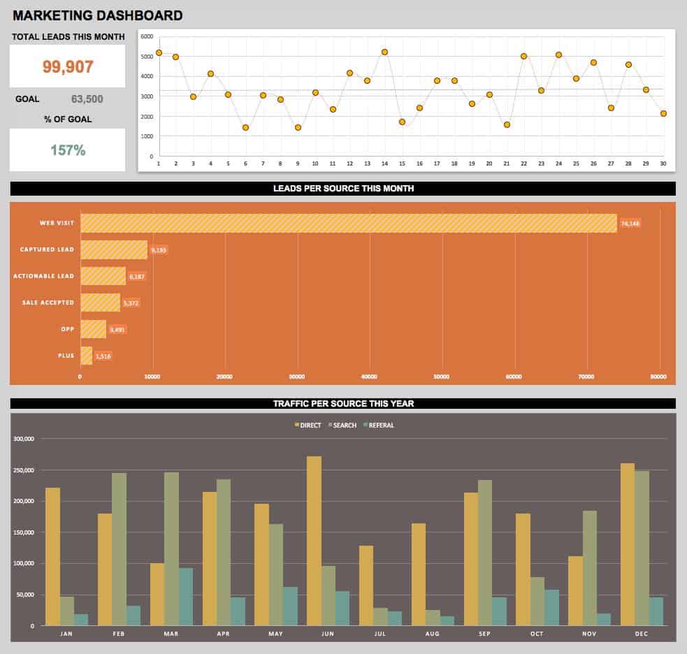 Marketing Dashboard Template