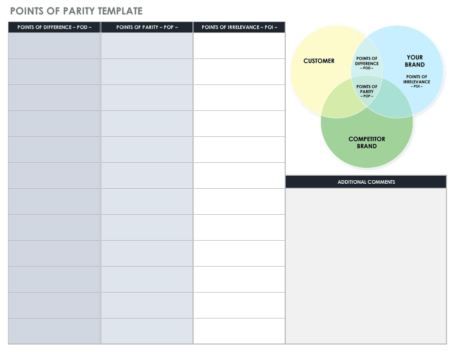 Points of Party POP POD POI