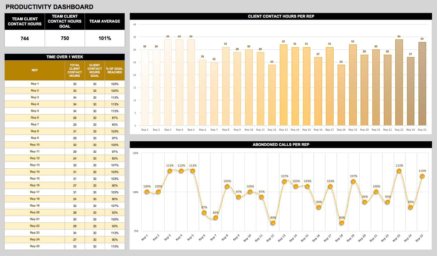 Productivity-Dashboard