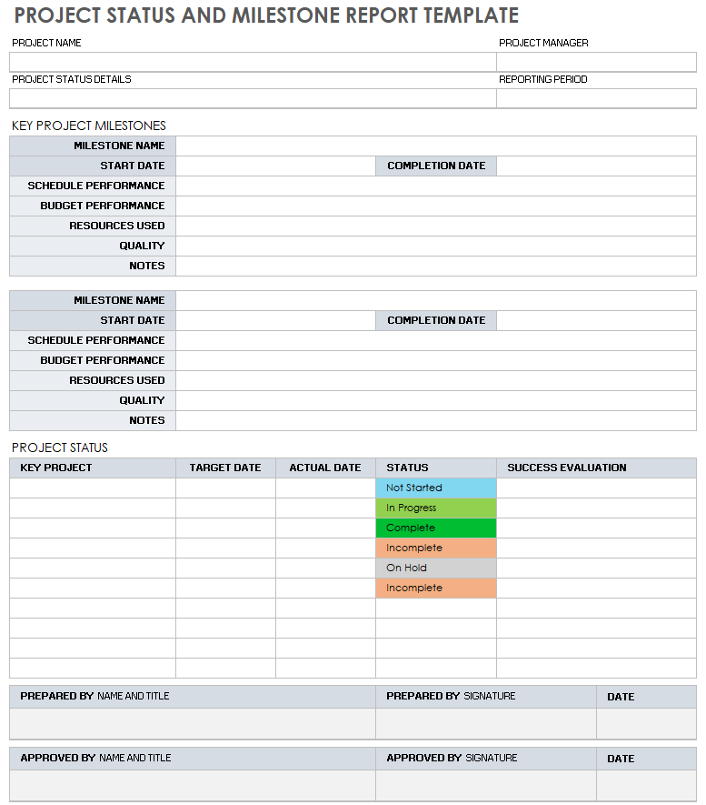 Project Status Milestone Report Template