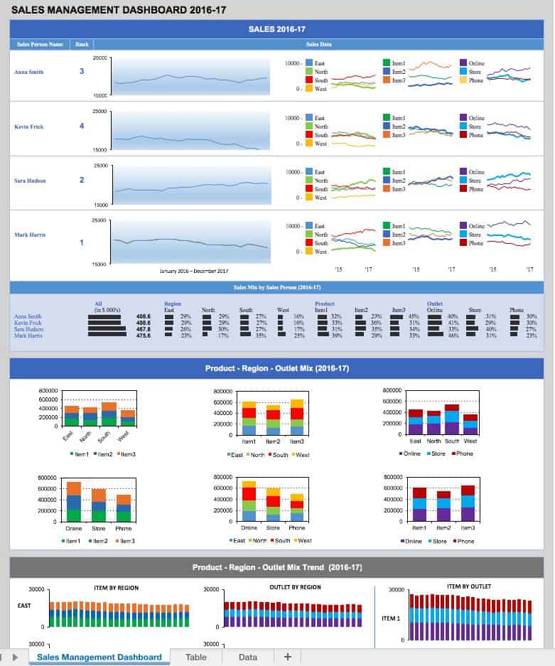 Sales Management Dashboard Template