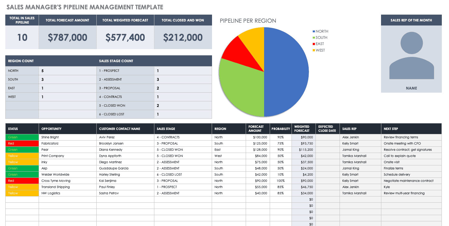 Sales Management Pipeline Management Template