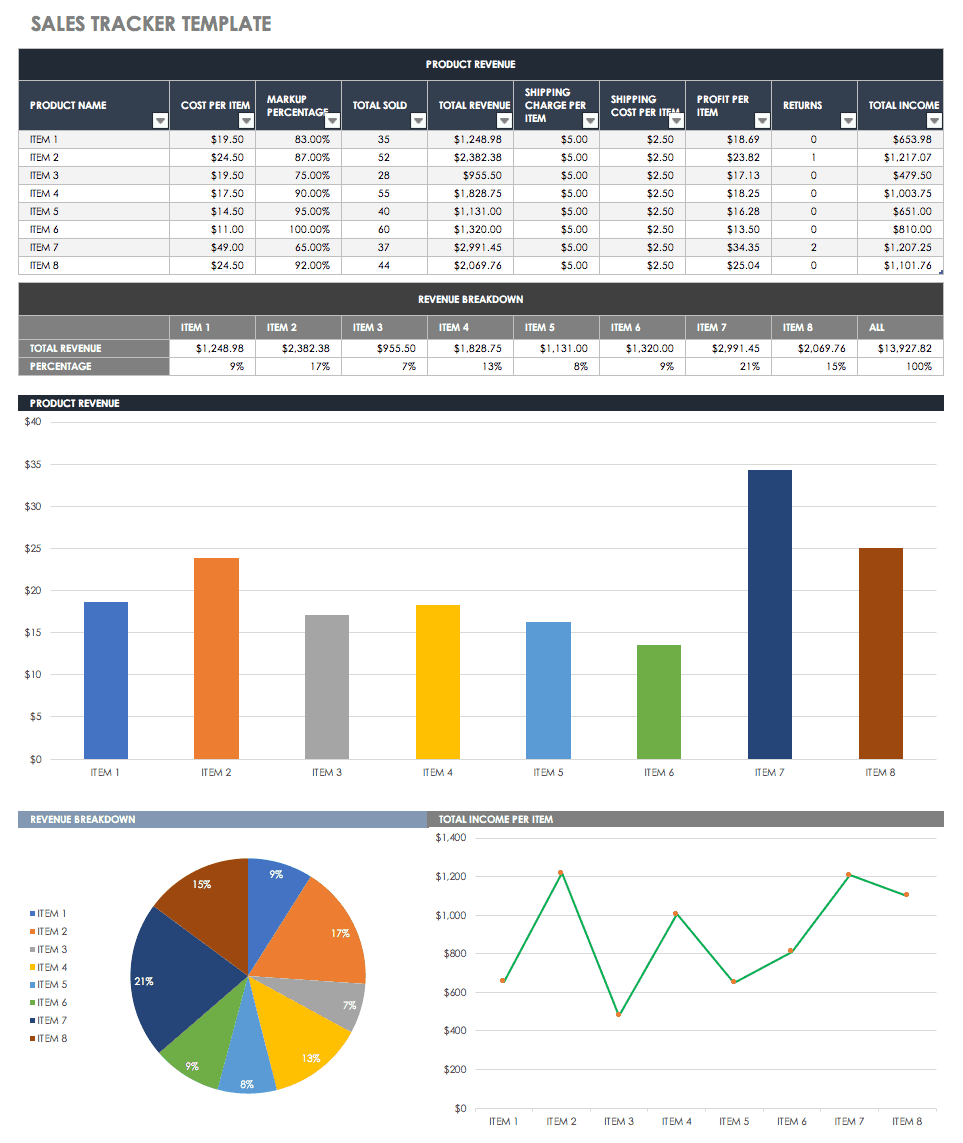 Sales Tracker Template