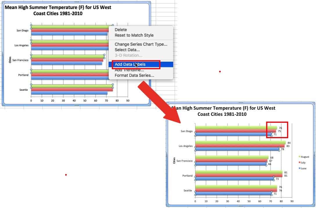 How to add data labels in Excel chart