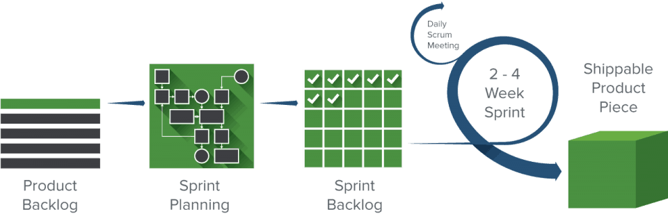 scrum flow@2x