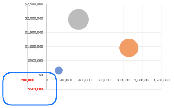 Bubble Chart Image 4