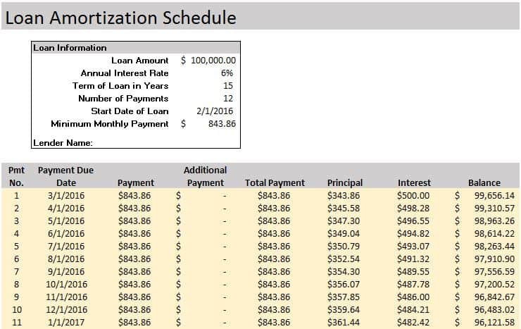 Loan Amortization Schedule Template