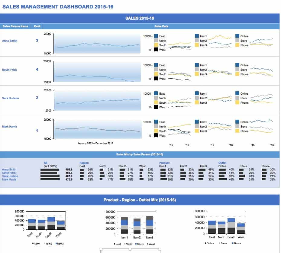 Sales Management Dashboard