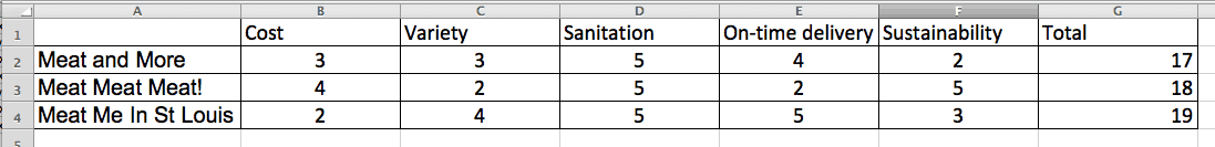 Decision Matrix Unweighted Example Filled In