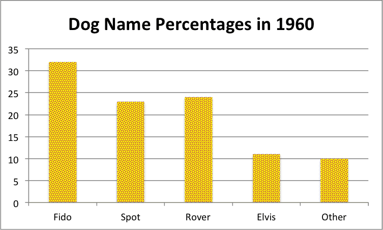 What is a Bar Chart?