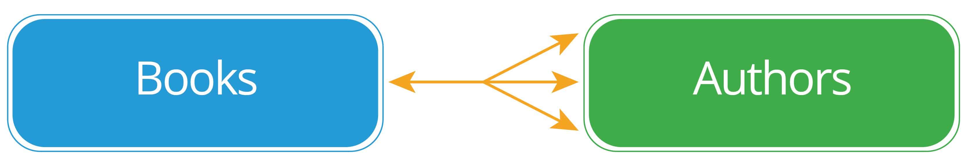 one to one database relationship