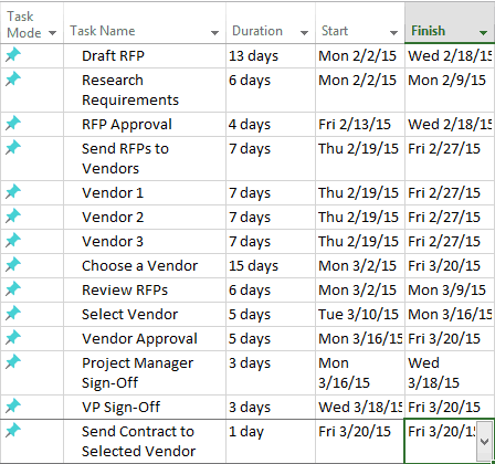 Gantt Chart on Microsoft Project