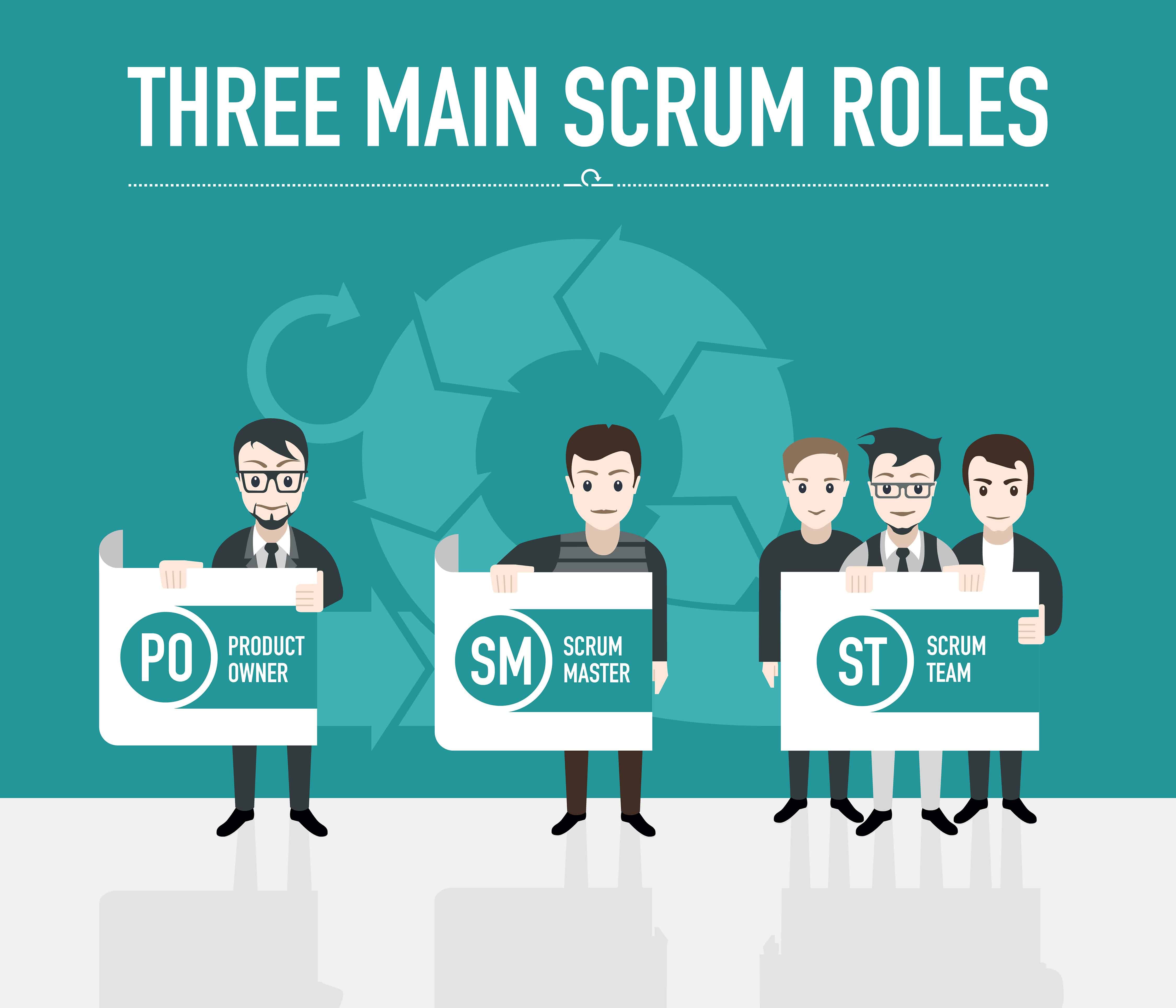 scrum team responsibilities