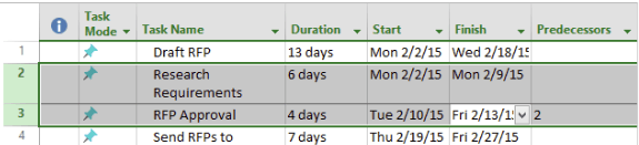 Microsoft Project and Gantt Charts